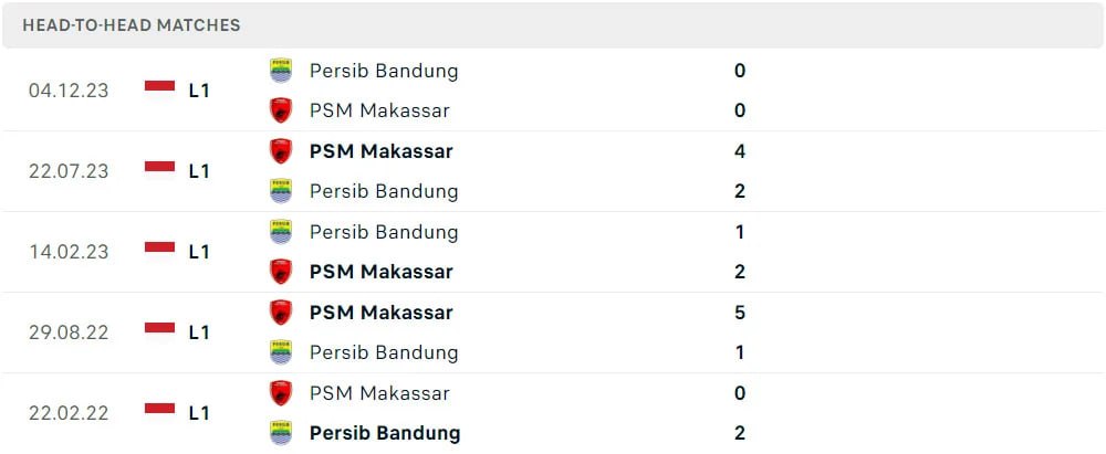 head to head persib bandung vs psm makassar
